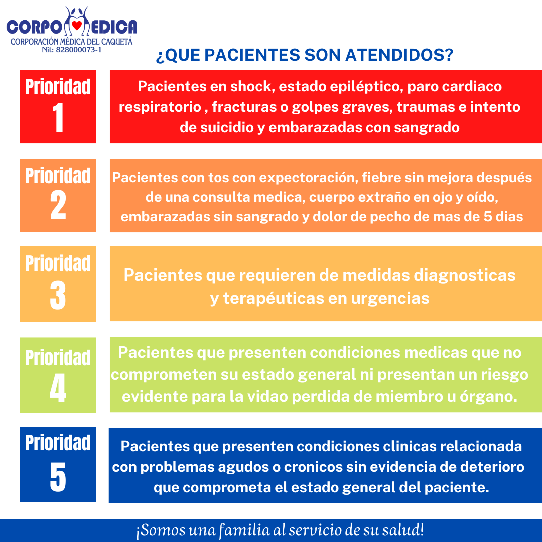CLASIFICACION DE TRIAGE (1)
