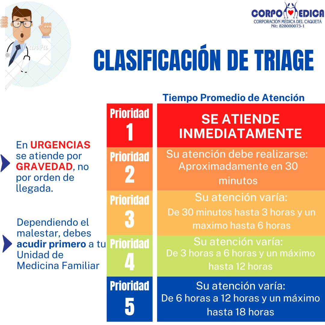 CLASIFICACION DE TRIAGE