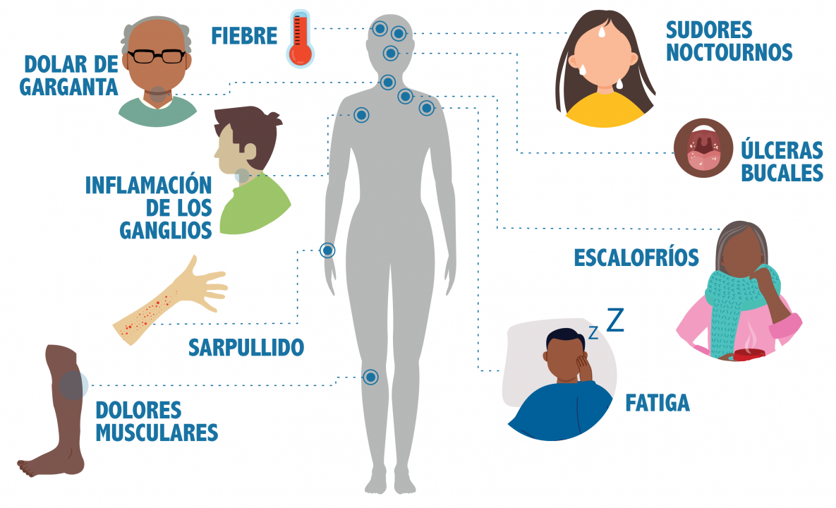 HIV-Basics-Art-2022_es-09-large